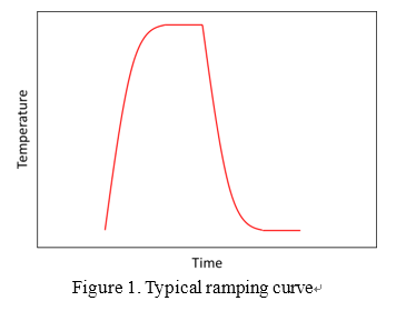 typical ramping curve