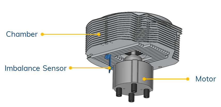Figure 3. Imbalance Sensor turns the centrifuge off immediately if rotor imbalance is detected