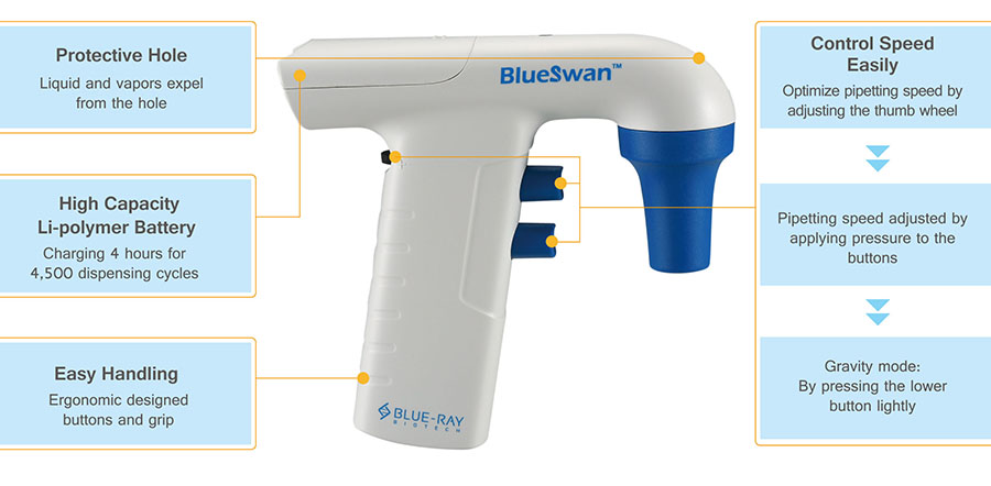 Blue-Ray Biotech BlueSwan pipette controller