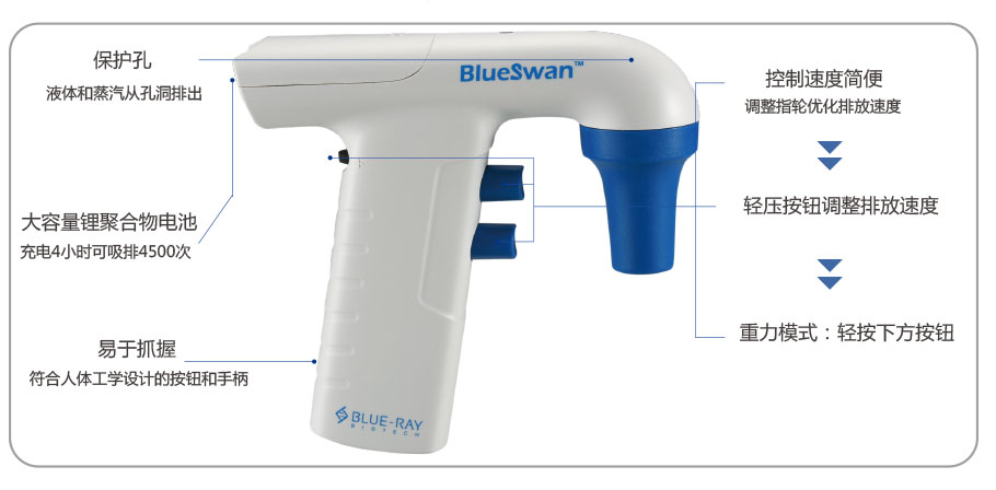 Blue-Ray Biotech BlueSwan pipette controller