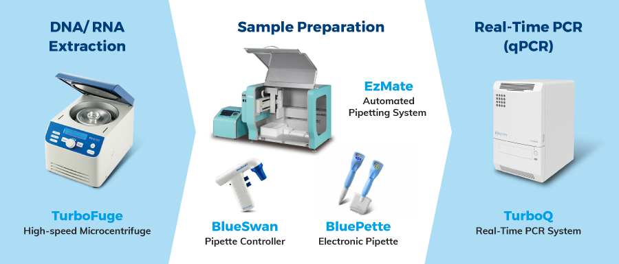 COVID-19 solution workflow