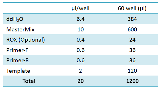  Table1