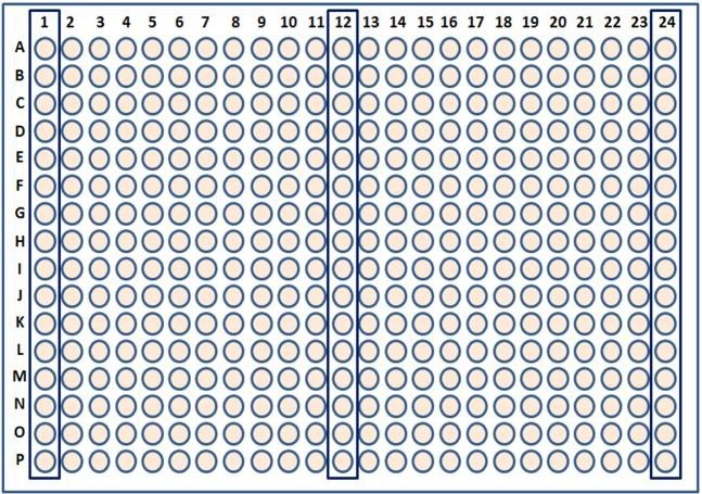 Use EzMate 401 to dispense 20 μl/well of the premix solution into each well in columns 1, 12 and  24  of  a  clean  384-well  qPCR  plate