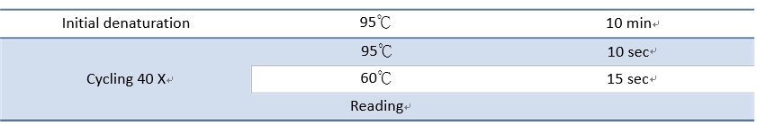 Run the qPCR experiment under the following cycling conditions