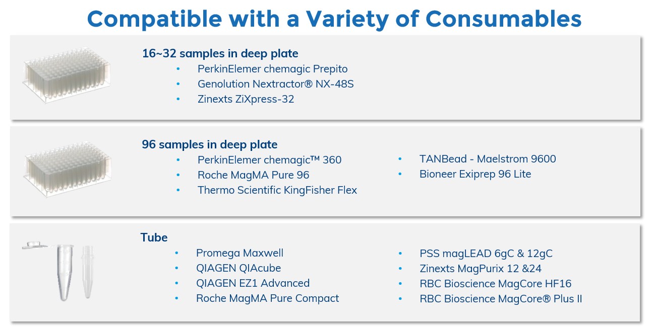 Figure 2. Compatible with a variety of consumables.