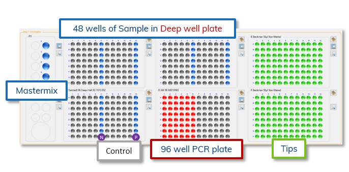 Figure 3. Direct sample preparation in plate for qPCR detection from nucleic acid extraction system