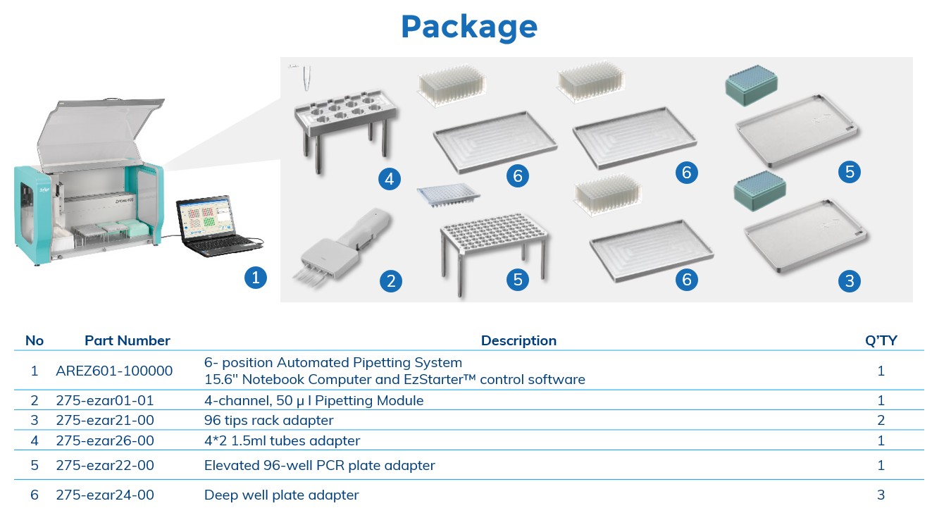 Figure 3.package