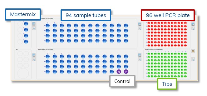 Figure 4. Direct sample preparation in tube from nucleic acid extraction system.