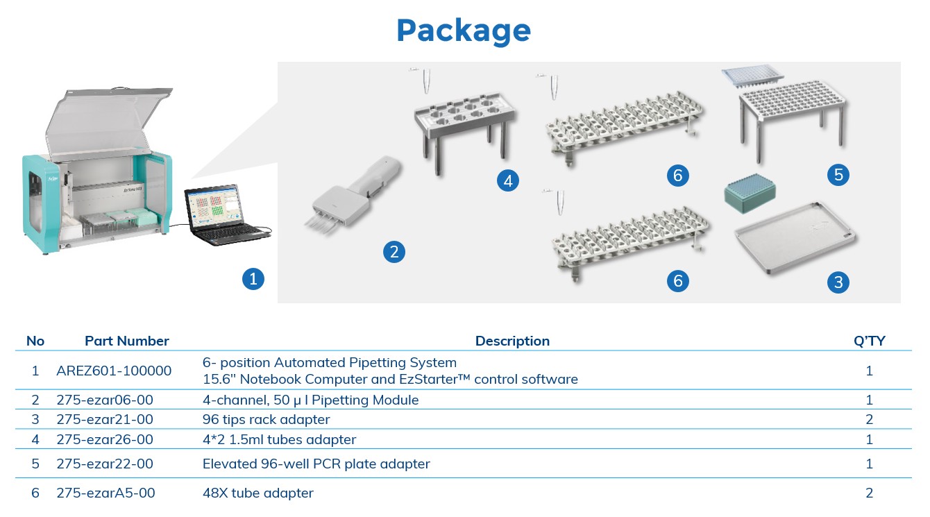 Figure 5 package