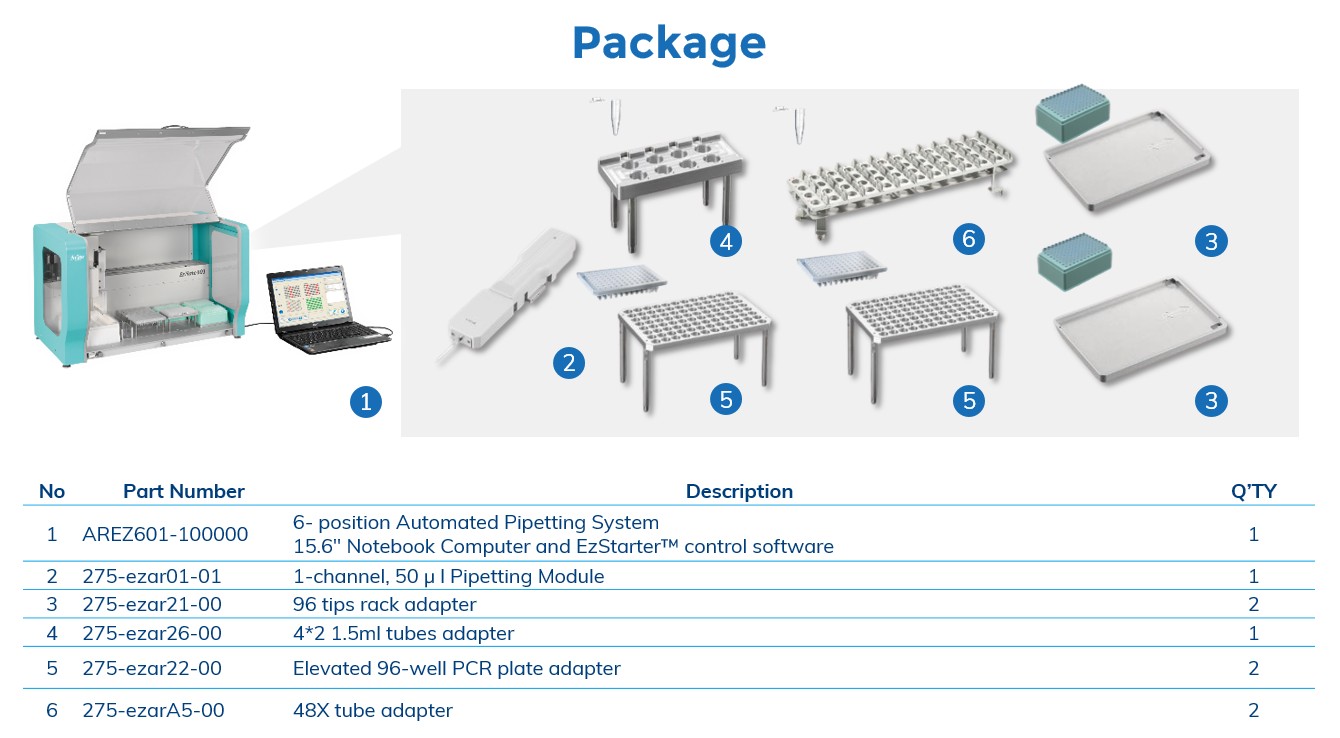 Figure 6. package