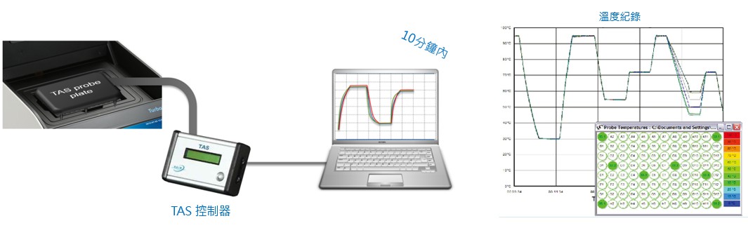 TAS 系統 溫度紀錄